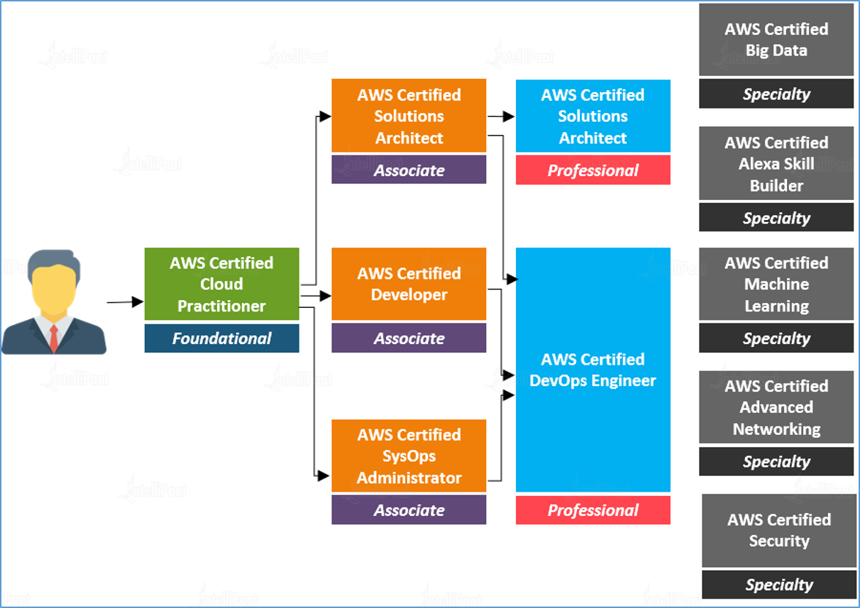 aws_cert_path